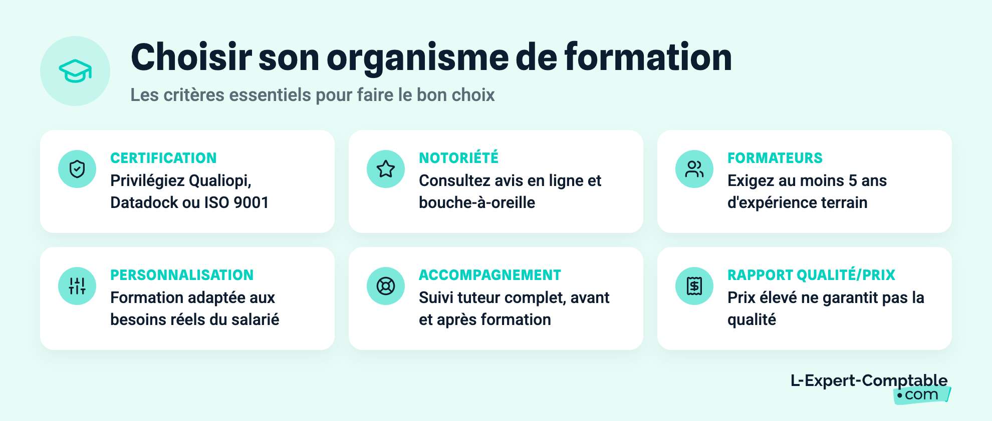 Choisir son organisme de formation